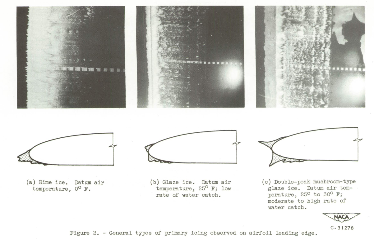 Figure 2 of NACA-TN-2962. General types of primary icing observed on airfoil leading edge.
